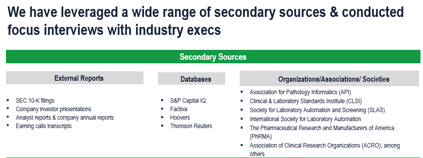 Laboratory Information Management Systems Market - Secondary Research