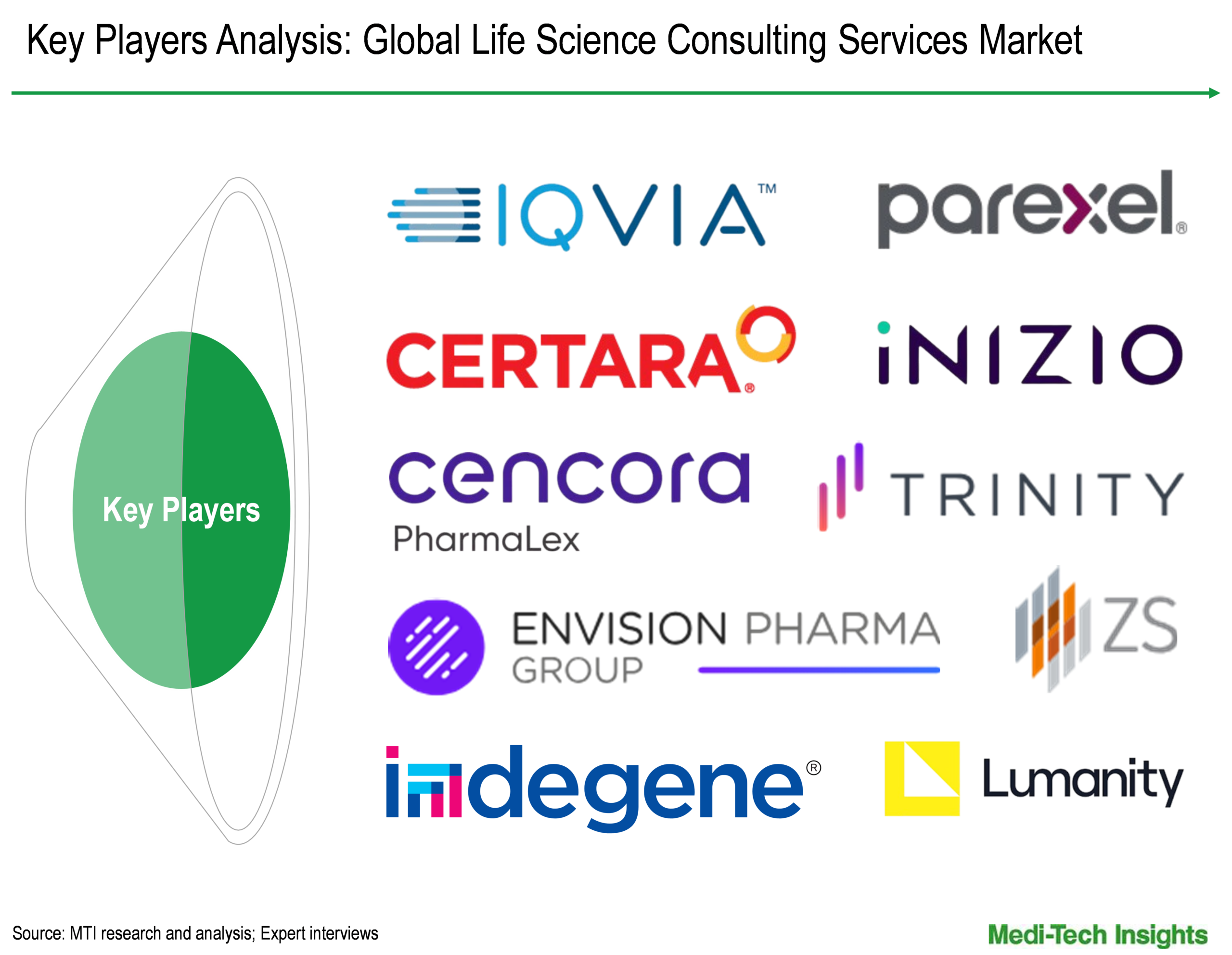 Life Science Consulting Services Market - Key Players Life Science Consulting Services Market - Key Players