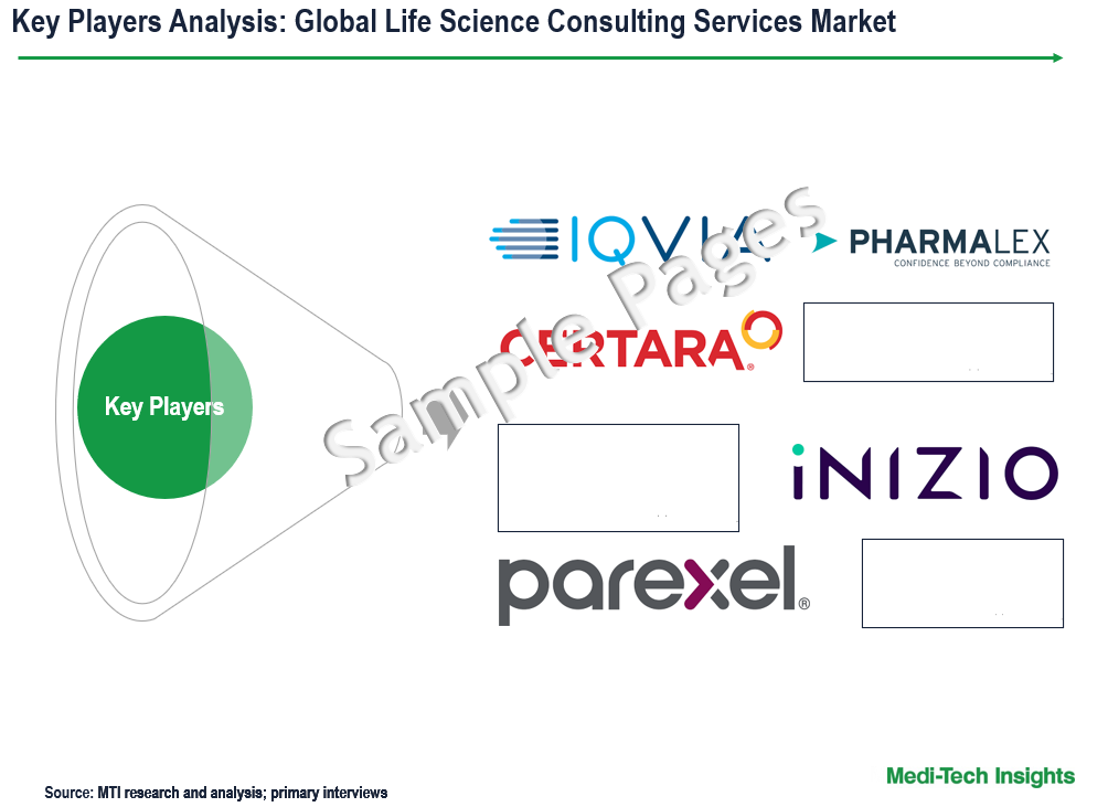 Life Science Consulting Services Market - Key Players