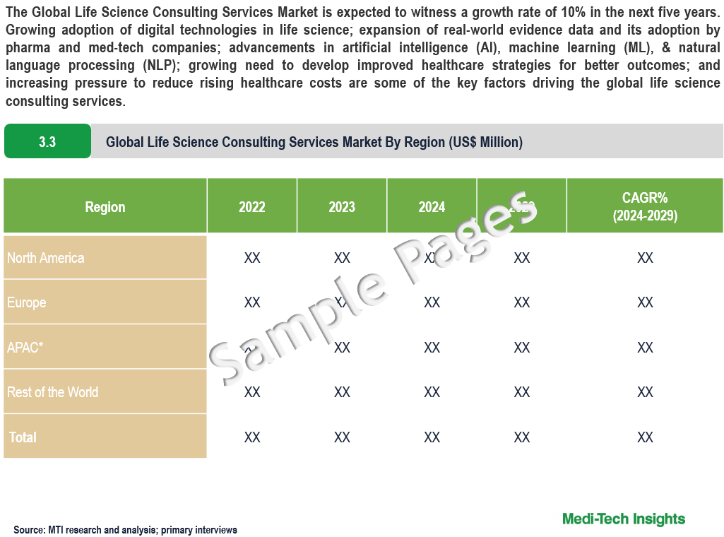 Life Science Consulting Services Market - Sample Deliverables