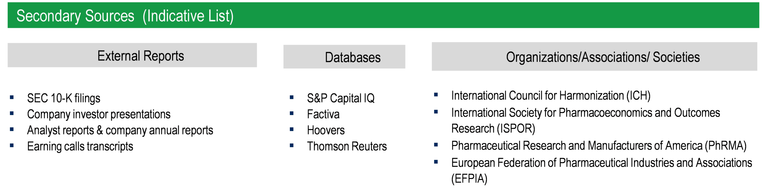 Life Science Consulting Services Market - Secondary Research Life Science Consulting Services Market - Secondary Research