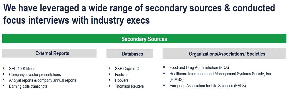 Life Science Consulting Services Market - Secondary Research