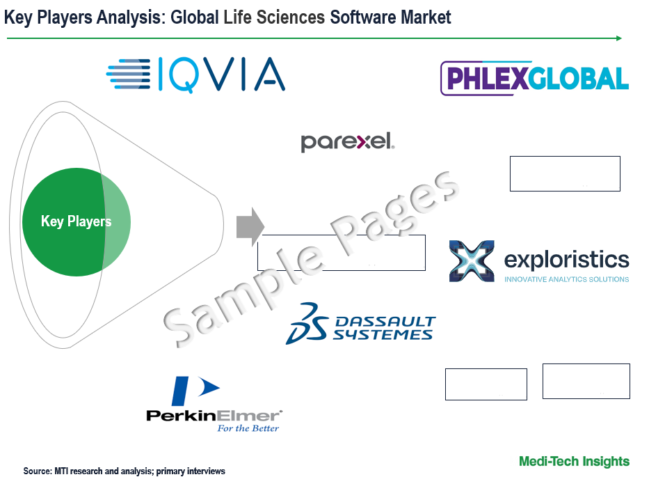 Life Sciences Software Market - Key Players