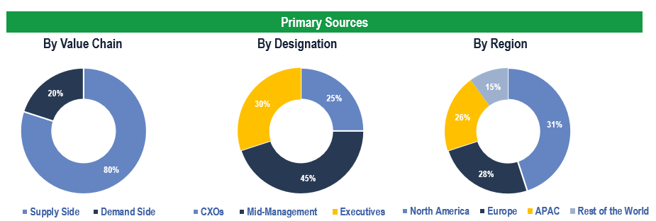 Medical Display Market