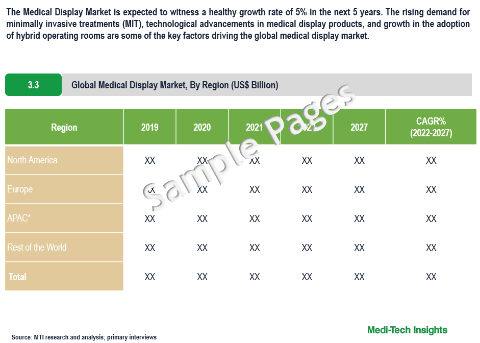 Medical Display Market