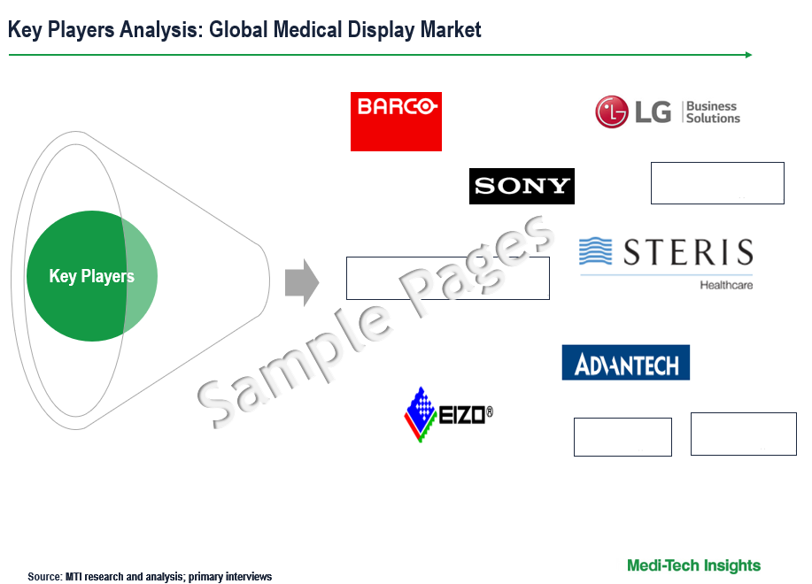 Medical Display Market