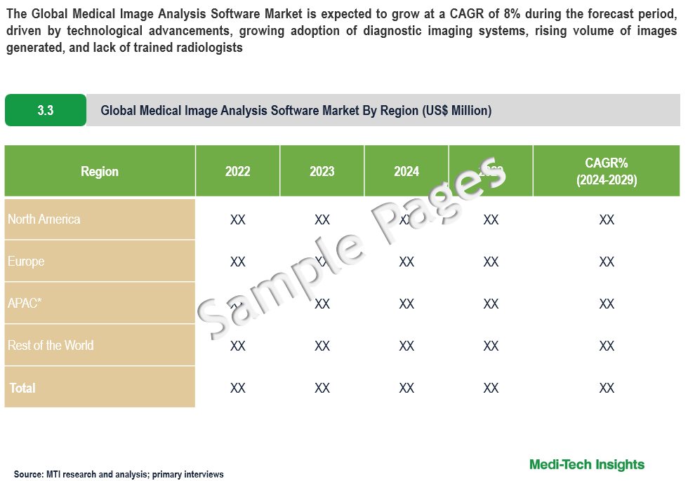 Medical Image Analysis Software Market - Sample Deliverables