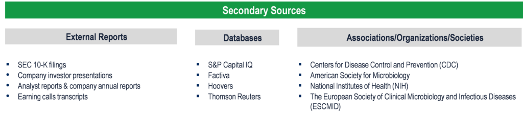 Mycoplasma Testing Market