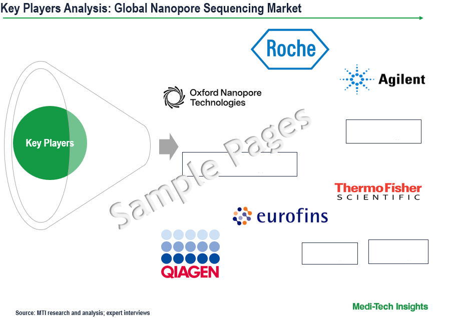 Nanopore Sequencing Market - Key Players