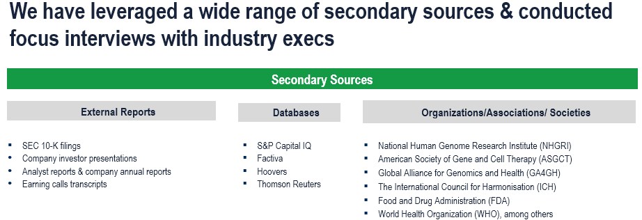 Nanopore Sequencing Market - Secondary Research