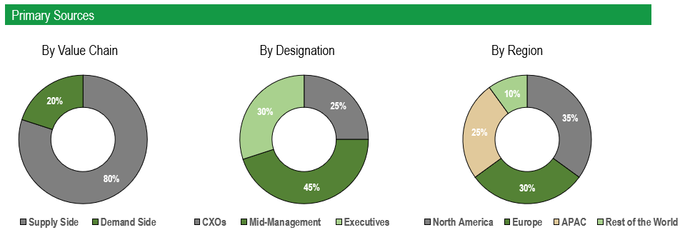 Newborn Screening Market