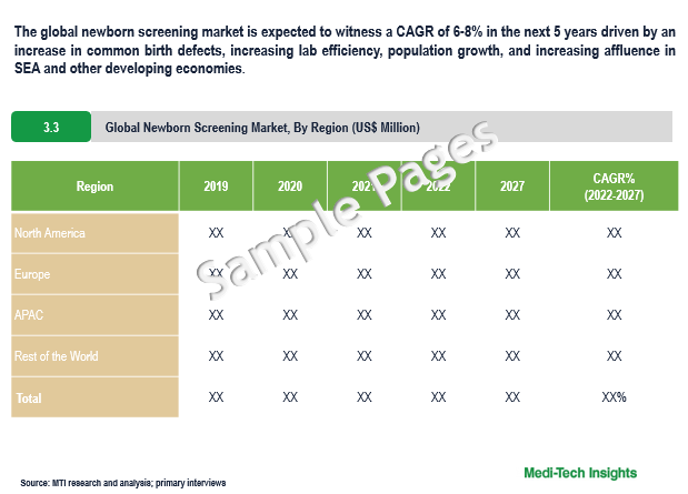 Newborn Screening Market