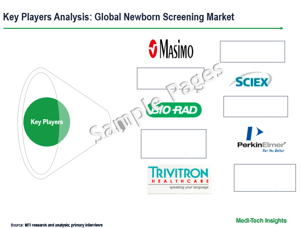 Newborn Screening Market