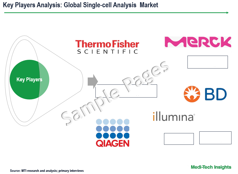 Single-Cell Analysis Market - Key Players