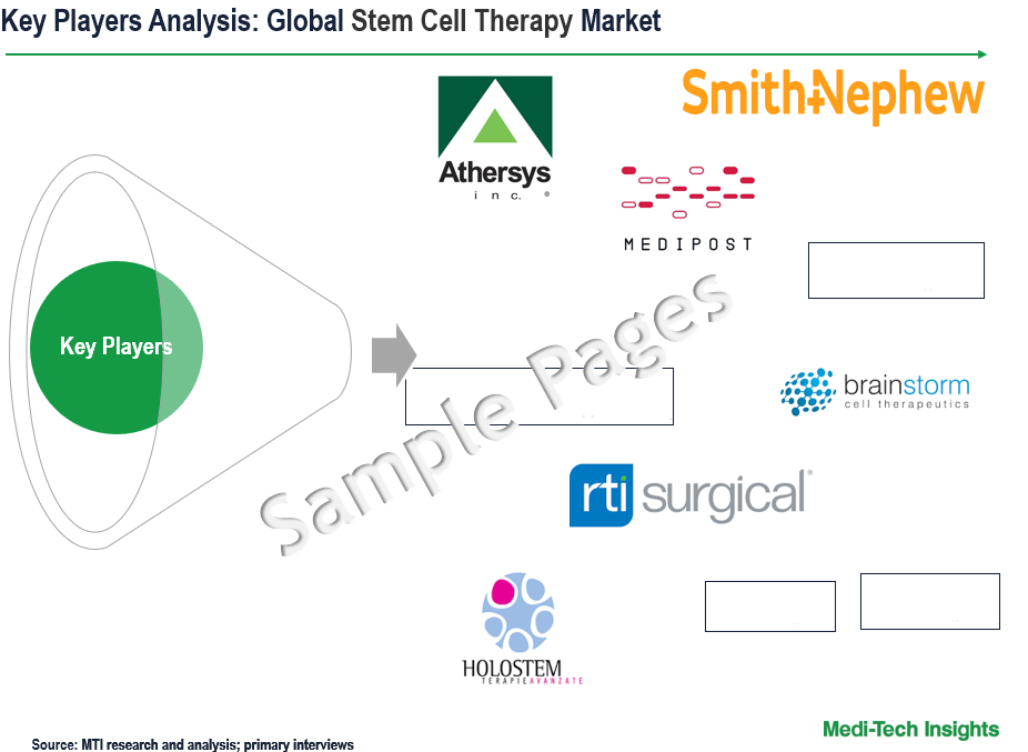 Stem Cell Therapy Market - Key Players