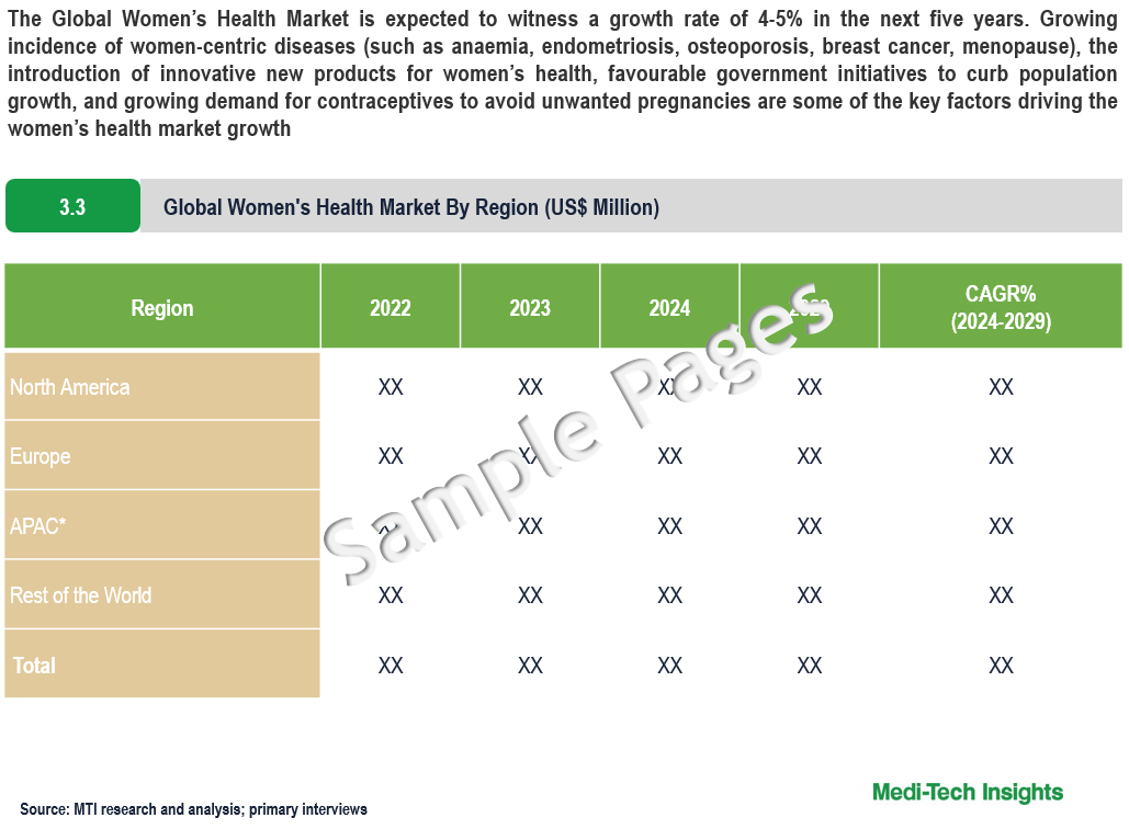 Women’s Health Market - Sample Deliverables