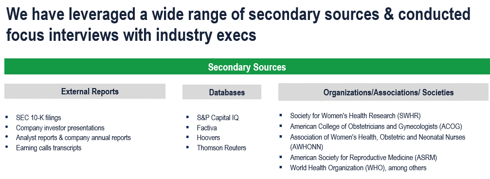 Women’s Health Market - Secondary Research