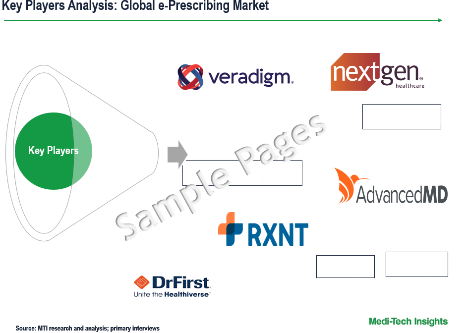 e-Prescribing Market - Key Players