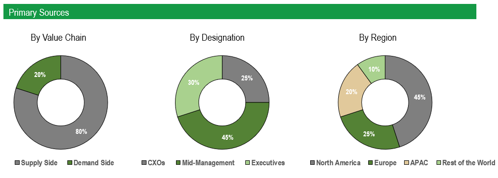 Medical Waste Management Market