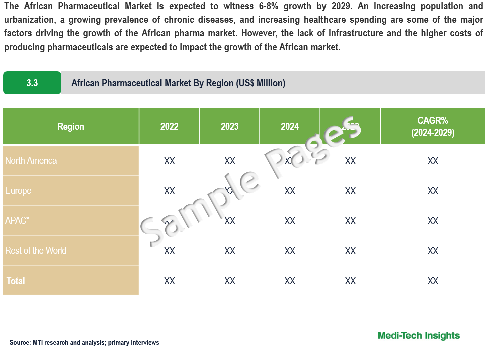 African Pharmaceutical Market - Sample Deliverables