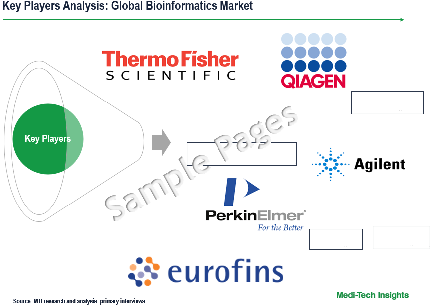 Bioinformatics Market - Key Players