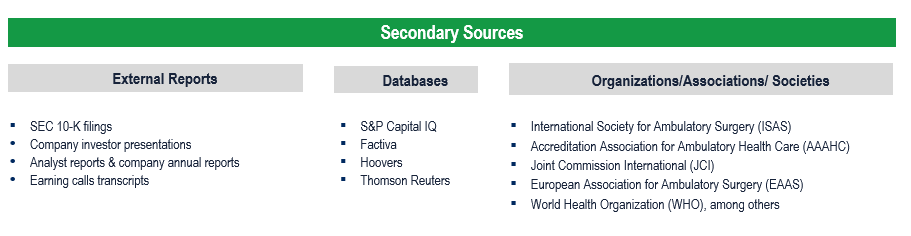 ASC Services Market