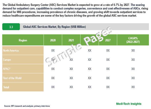 ASC Services Market