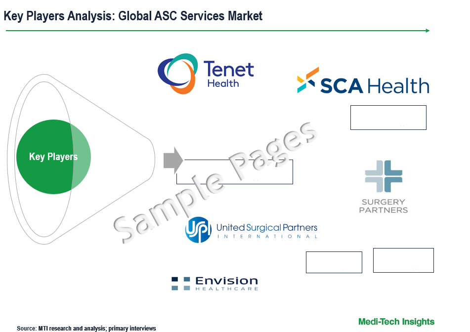 ASC Services Market