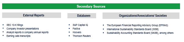 ESG Reporting Market