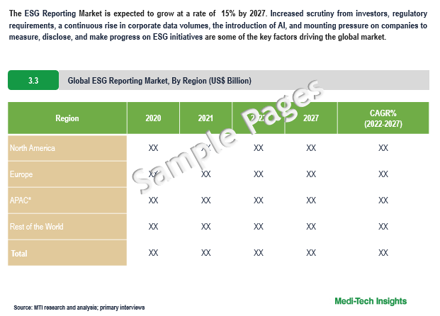 ESG Reporting Market