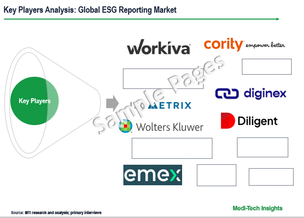 ESG Reporting Market