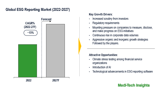 ESG Reporting Market