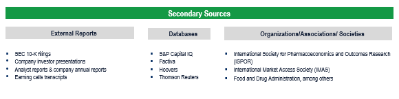 Pharma CCO Market