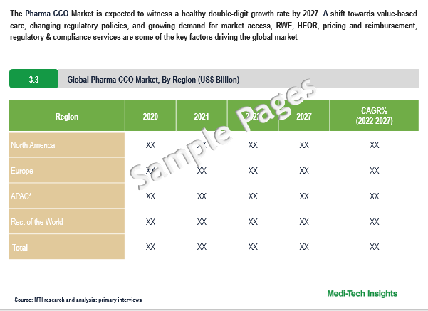 Pharma CCO Market