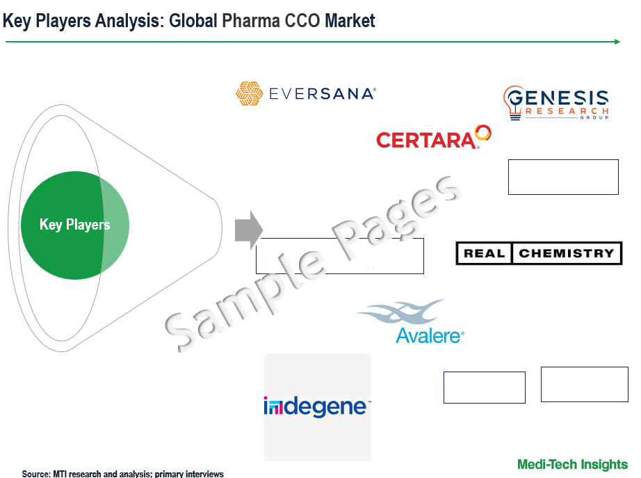 Pharma Contract Commercialization (CCO) Market - Key Players