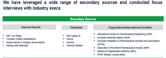 Advanced Therapy Medicinal Products Consulting Market