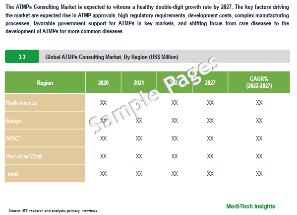 ATMPs Consulting Market