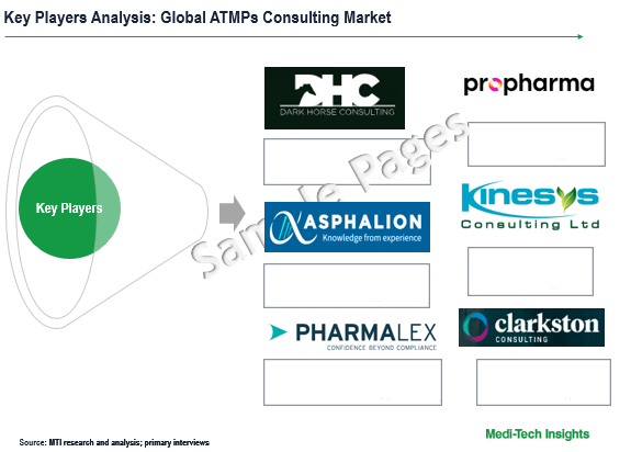 ATMPs Consulting Market