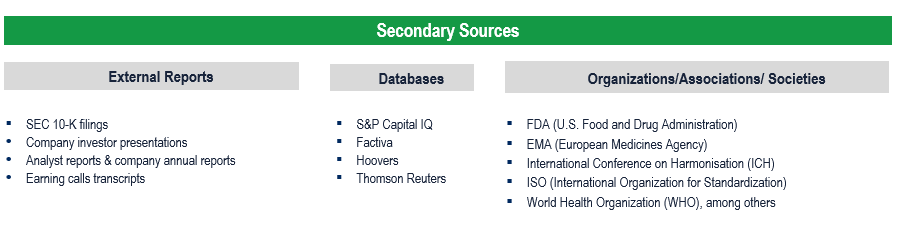 Bioanalytical Services Market