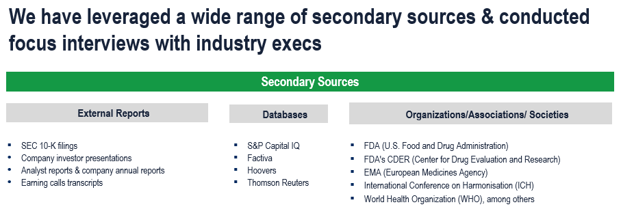 High Potency API CDMOs Market