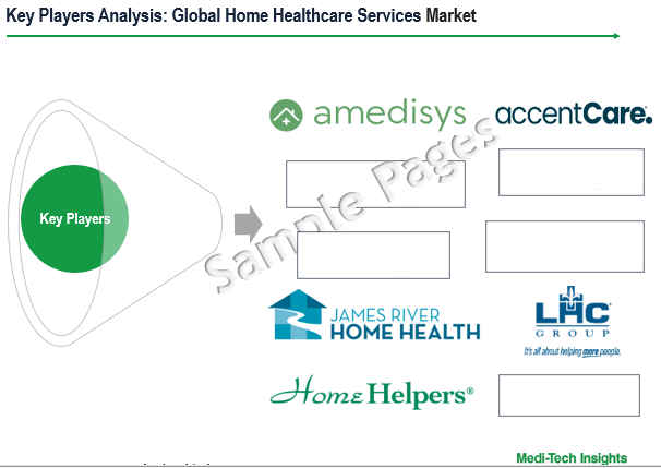 Home Healthcare Services Market