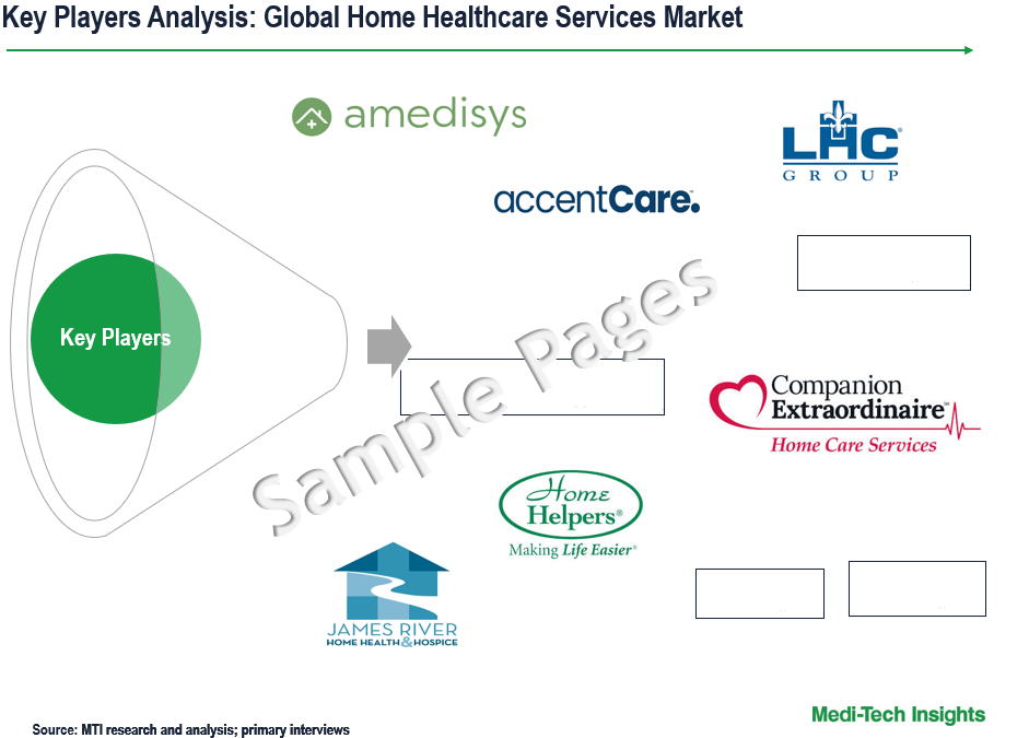 Home Healthcare Services Market - Key Players