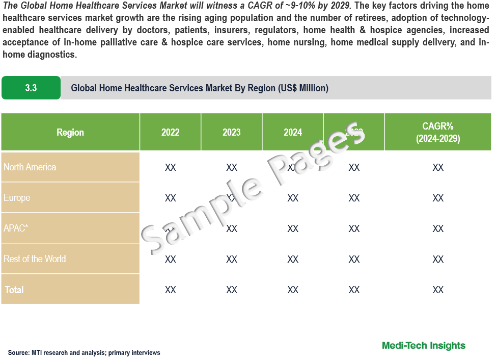 Home Healthcare Services Market - Sample Deliverables