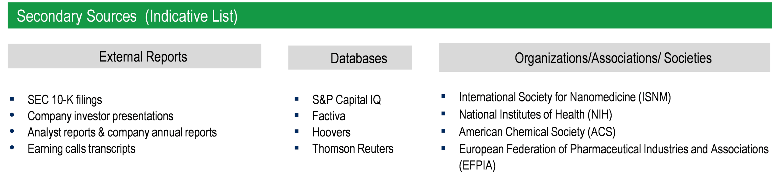 Lipid Nanoparticles CDMO Market - Secondary Research