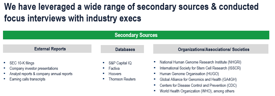 Genomics Market