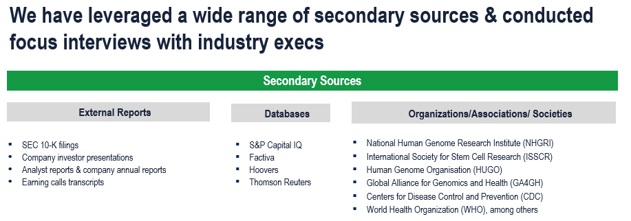 Genomics Market - Secondary Research