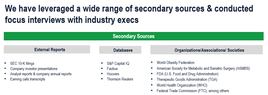 Weight Management Market