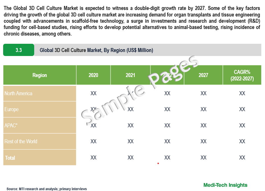 3d Cell Culture - SAMPLE DELIVERABLES