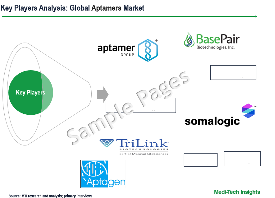 Aptamers Market Key Players