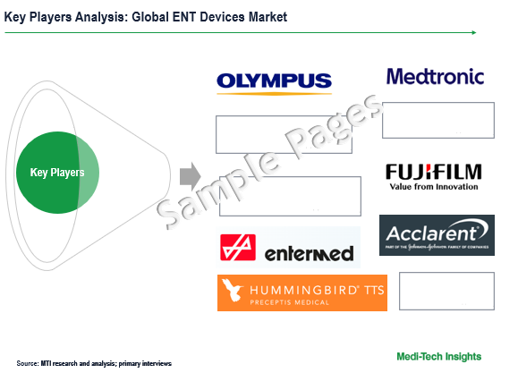 ENT Devices Market